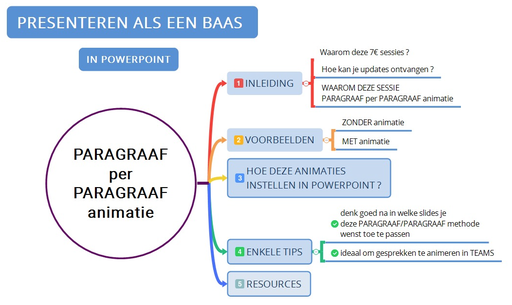 POWERPOINT - De Paragraaf-per-paragraaf methode